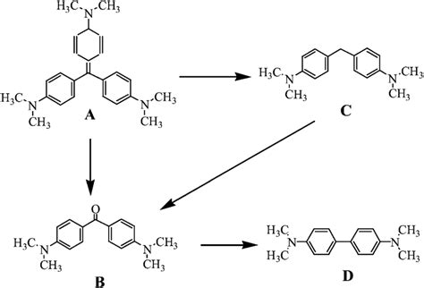 Initial Mineralization Pathway Of Crystal Violet Dye A Crystal