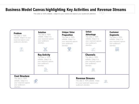 Business Model Canvas Highlighting Key Activities And Revenue Streams Presentation Graphics