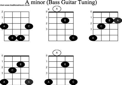 E Minor Bass Chord - Chord Walls