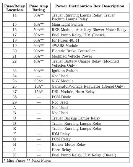 2000 Ford E 150 Fuse Box Diagram Startmycar