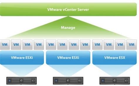 What is VMware vSphere - Beginners Guide to VMware Virtualization