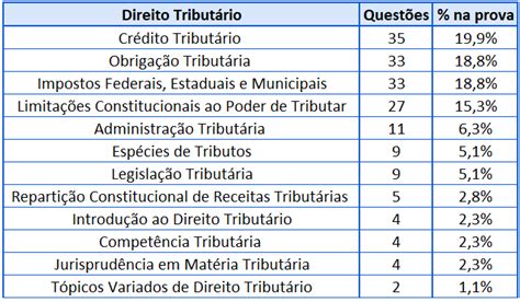 Reta Final Para A Dpe Rs O Que Priorizar Nos Seus Estudos