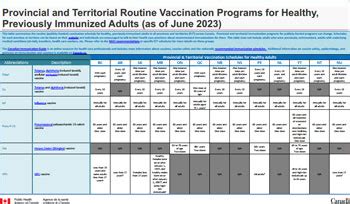 Provincial And Territorial Routine Vaccination Programs For Healthy