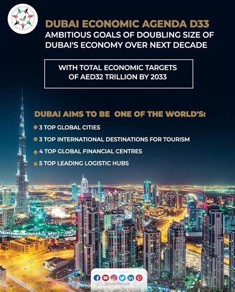 Uae Forsan On Twitter Dubai Economic Agenda D33 Ambitious Goals Of