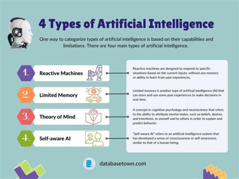 Artificial Intelligence Tutorial For Beginners