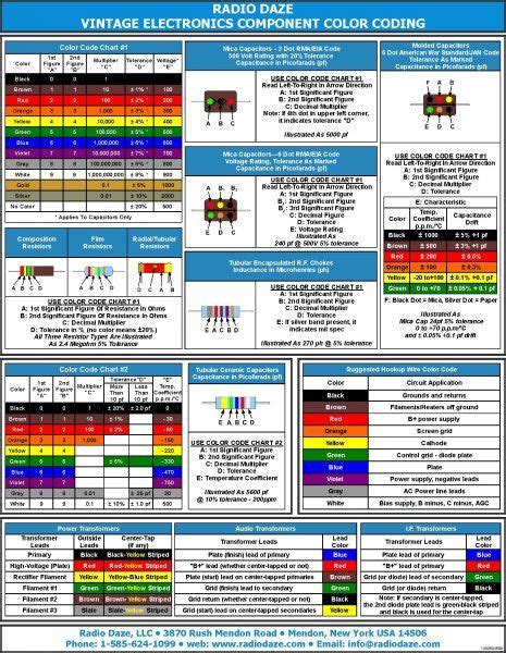 Wire Connectors Color Code