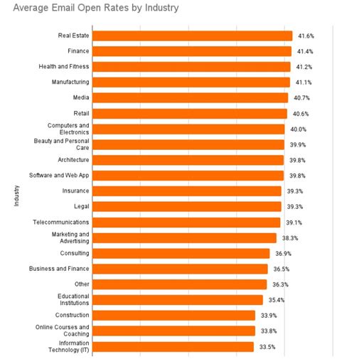 Cold Email Open Rates Supercharge Your Performance In