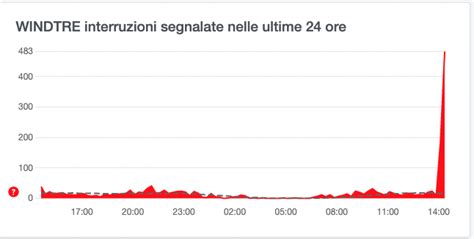 Windtre Down Oggi Ottobre Segnalati Problemi Su Rete Fissa E Mobile