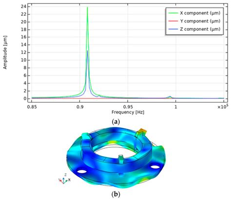 Sensors | Special Issue : Development of Piezoelectric Sensors and Actuators