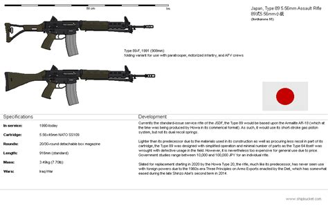 PB - Howa Type 89 Assault Rifle by Kaibokaan on DeviantArt