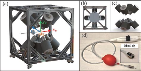 Figure From Towards Semi Autonomous Manipulation Of An