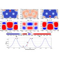 Phys Rev Fluids Time Dependent Oscillating