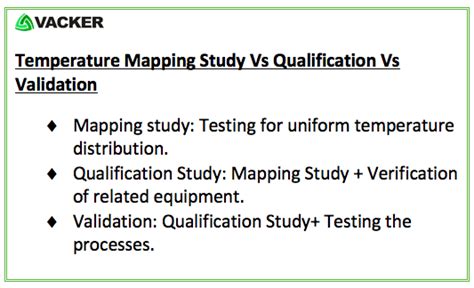 Temperature Mapping Study Qualification Validation