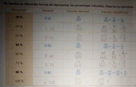 10 Escribe Las Diferentes Formas De Representar Los Porcentajes