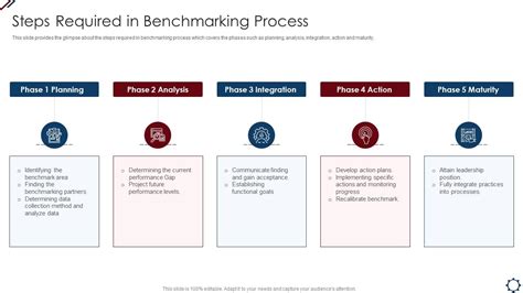 Steps Required In Benchmarking Process Project Management Professional