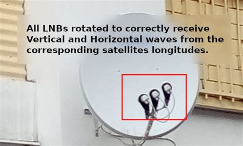 Reworking Linear Polarization Satellite Lnb Into A Circular Polarized