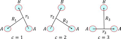 Jacobi Coordinate Permutations For A Three Body Aab System Download Scientific Diagram