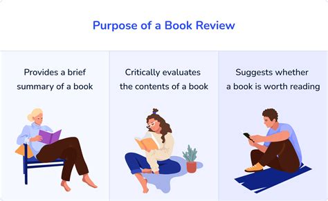 How To Write A Book Review Steps Outline Examples