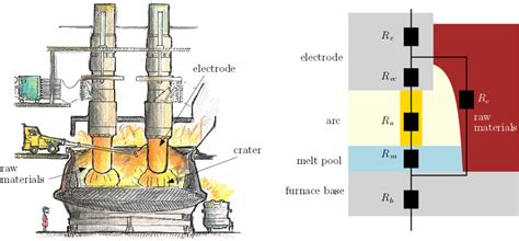 Electric Arcs And Silicon Furnaces A Case Study By Ellen Luckins