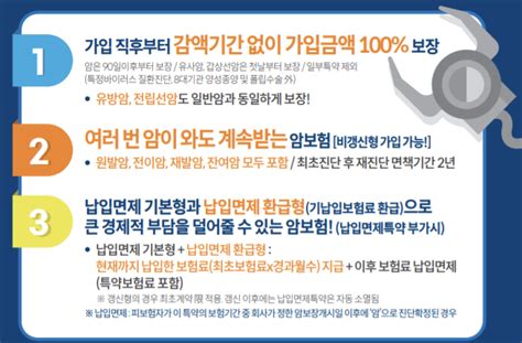 암유전자검사 Dtc검사 방법으로 가격 및 비용 저렴하게 받고 암과 같은 주요 질병 예방 건강검진 받고도 암 진단 놓치는 이유