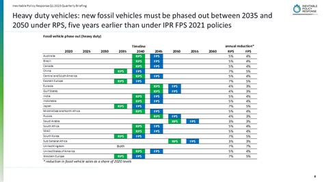 Ipr Policy Scenario Forecasts Ipr