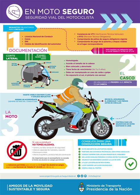 Creció El Uso De Casco Pero La Mayor Cantidad De Víctimas Viales Son Motociclistas Argentina