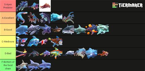 Hungry Shark Evolution All Sharks Tier List Community Rankings