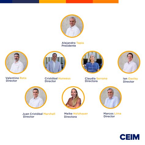 Quienes Somos – Ceim