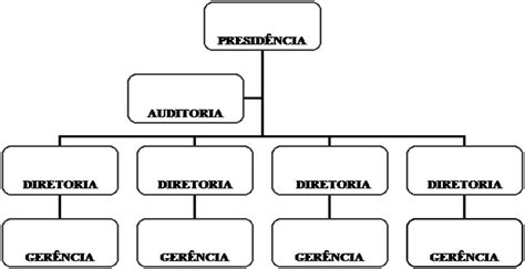 A ImportÂncia Da Auditoria Interna ContÁbil Para O Planejamento Dos