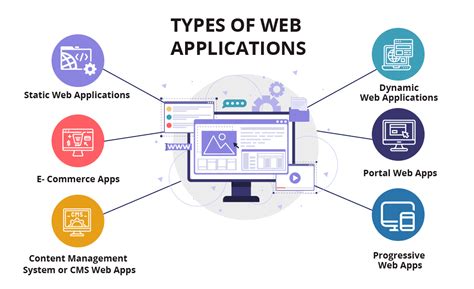 Custom Web Application Development Geeksforless