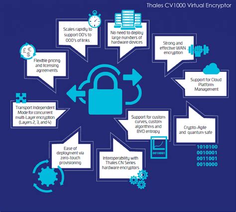 Thales Cv Network Encryptor Cybersecurity Excellence Awards