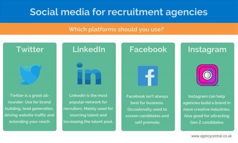 Boost Your Recruitment Agencys Social Media Roi With Our Strategy Guide