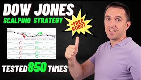 Dow Jones Scalping Strategy Ea Trading Academy