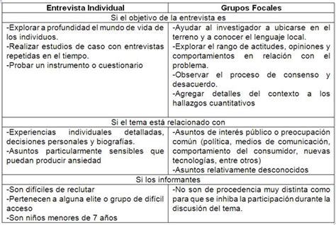 Técnicas E Instrumentos De Recolección De Datos Cualitativos