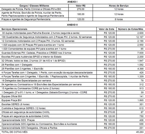 Sinpolpen Pernambuco Governo Publica Decreto Regulamentando Pjes