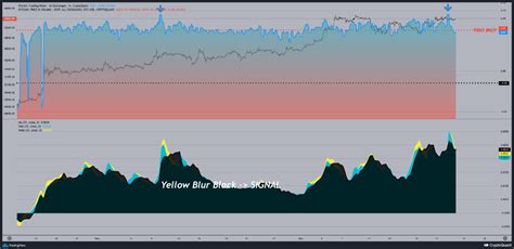 Navigating The Crypto Futures Landscape Analyzing Recent Funding Rate