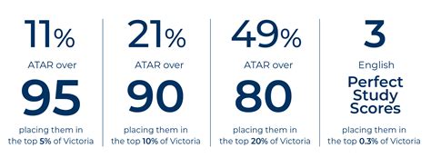 2024 VCE VCE VM Results Avila College