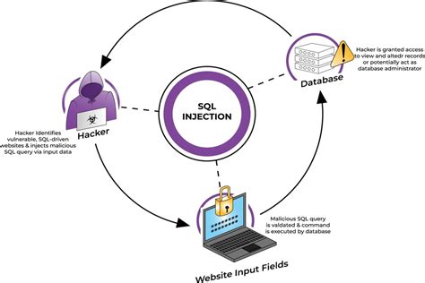 Ataques SQL Injection Que son y cómo protegerte Cibersafety