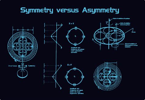 Symmetry Versus Asymmetry Super Symmetry