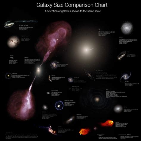 How Many Galaxies In The Universe 2024 - Dianne Kerrie