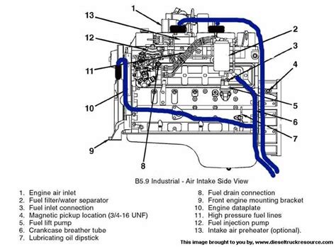 Cummins 12 Valve Pump Fuel Line Diagram Cummins Solenoid