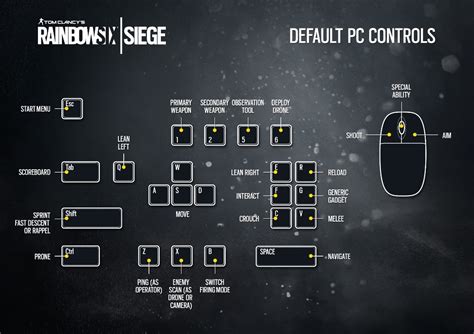 Closed Beta Game Guide Rainbow Six® Siege Game News And Updates