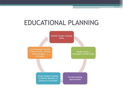 What Is The Educational Planning at Ann Burkett blog