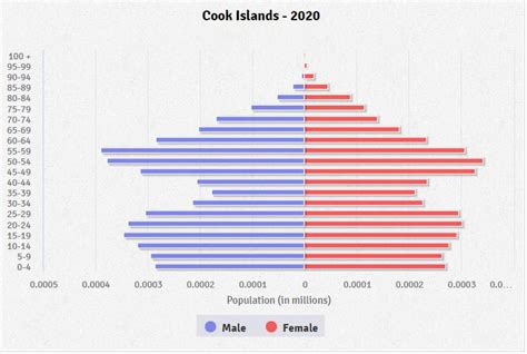 Cook Islands Population 2024 - Thea Abigale