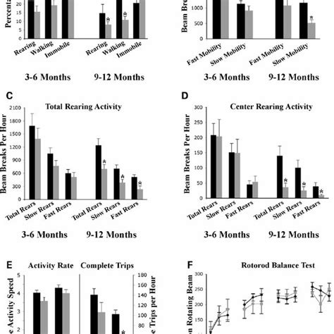 Generation Of Inducible Transgenic Mice A Illustration Of The