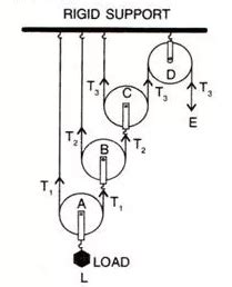 Movable Pulley Diagram