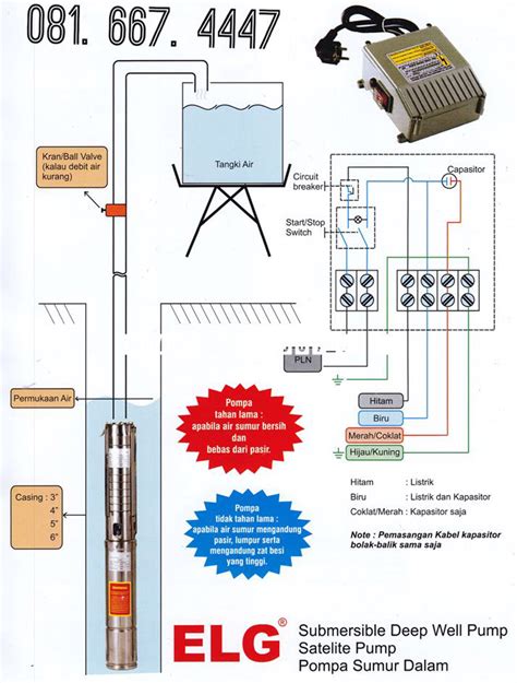 Instalasi Submersible Pump Teknisi Submersible