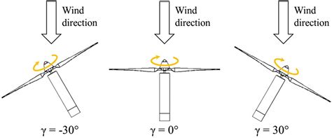 Wind Turbine Wake Effect Visualization And Lidar Measurement Techniques