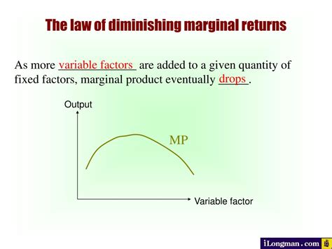 Ppt The Law Of Diminishing Marginal Returns Powerpoint Presentation Free Download Id 259377