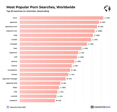 Pornography Of Muslim Women Fucking Photos Sex Pics